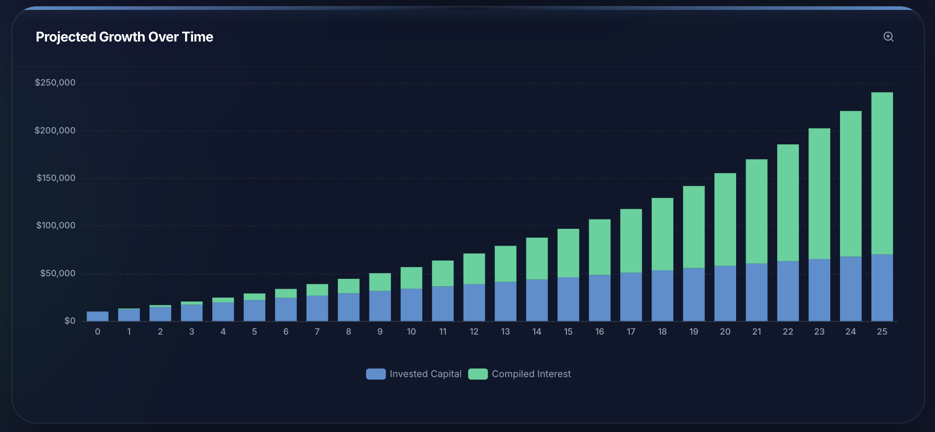 Inflation vs. Compound Interest: The Battle for Your Purchasing Power